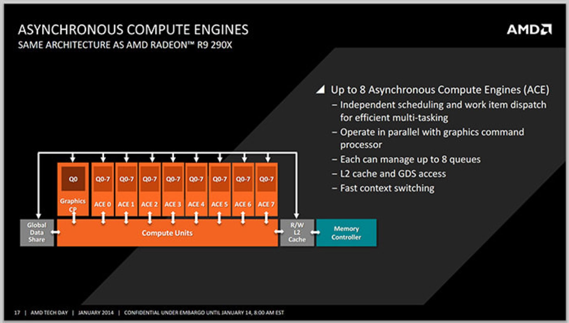 amd-kaveri-in-depth-review-24
