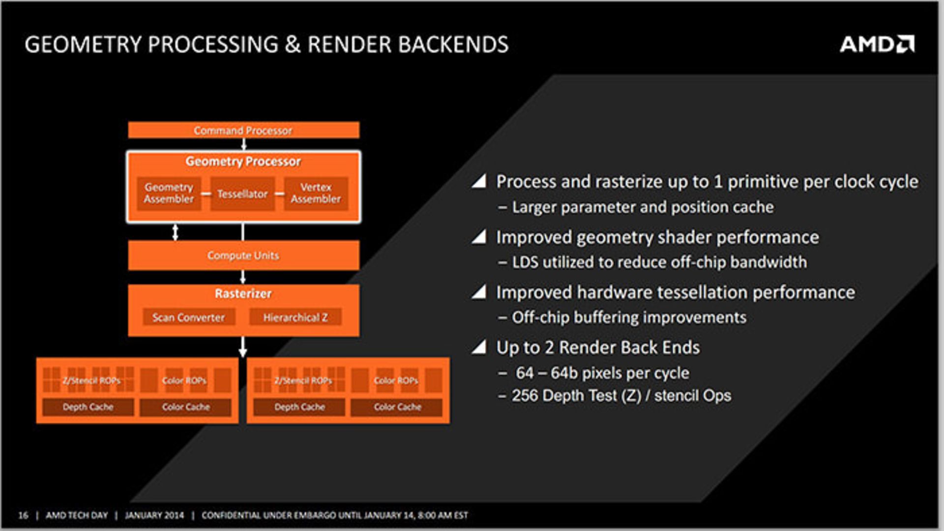 amd-kaveri-in-depth-review-25