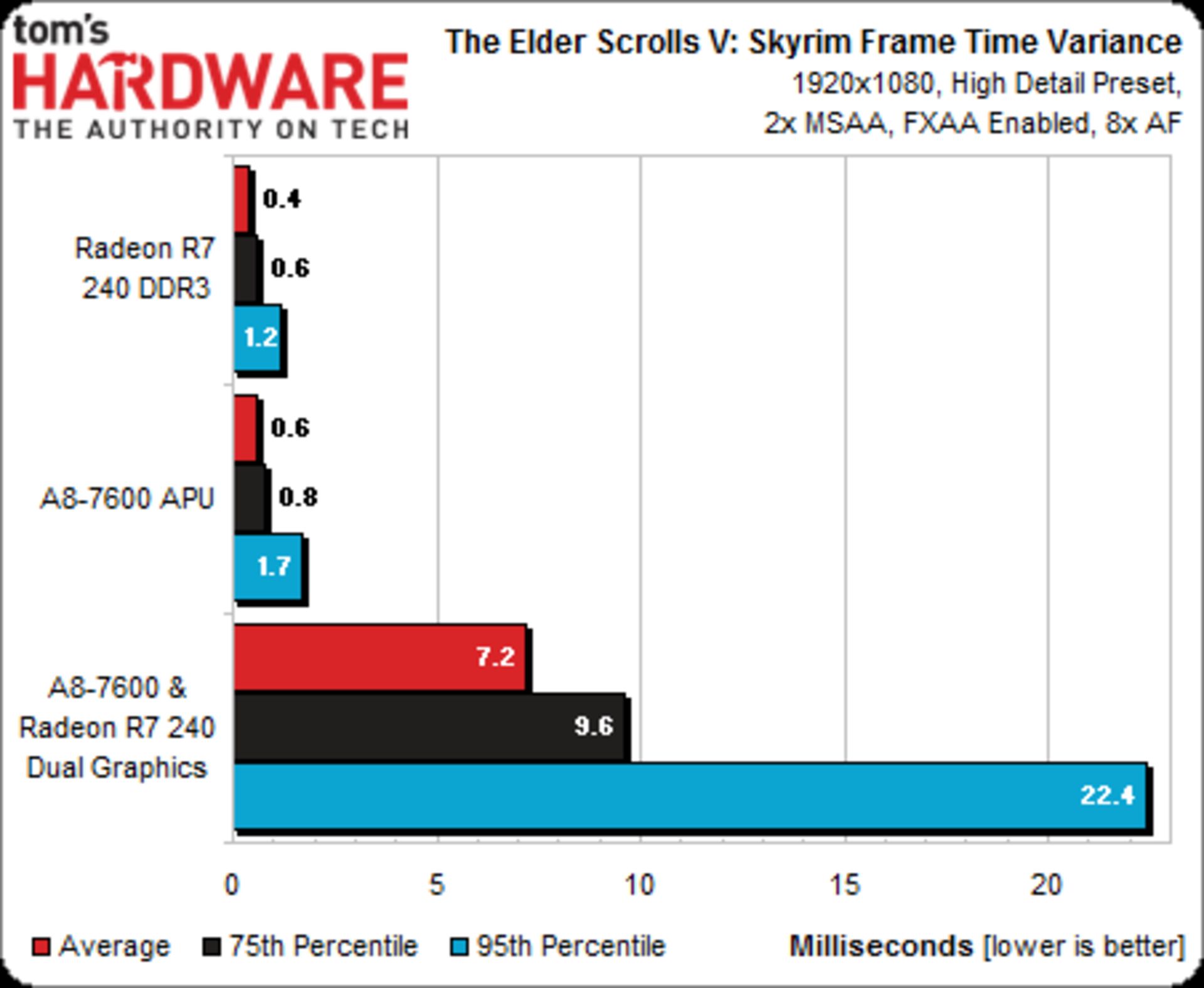 amd-kaveri-in-depth-review-29