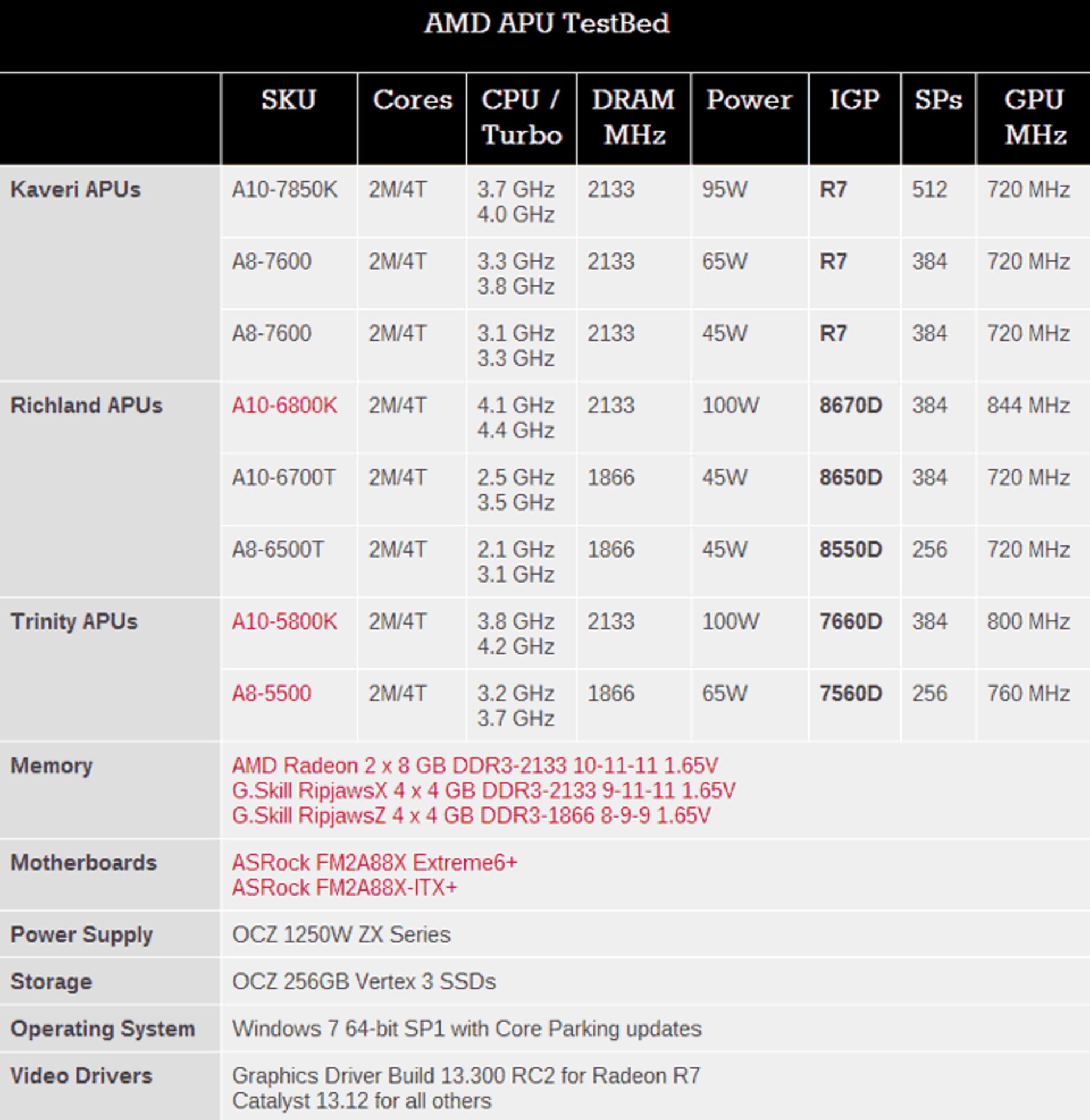 amd-kaveri-in-depth-review-31