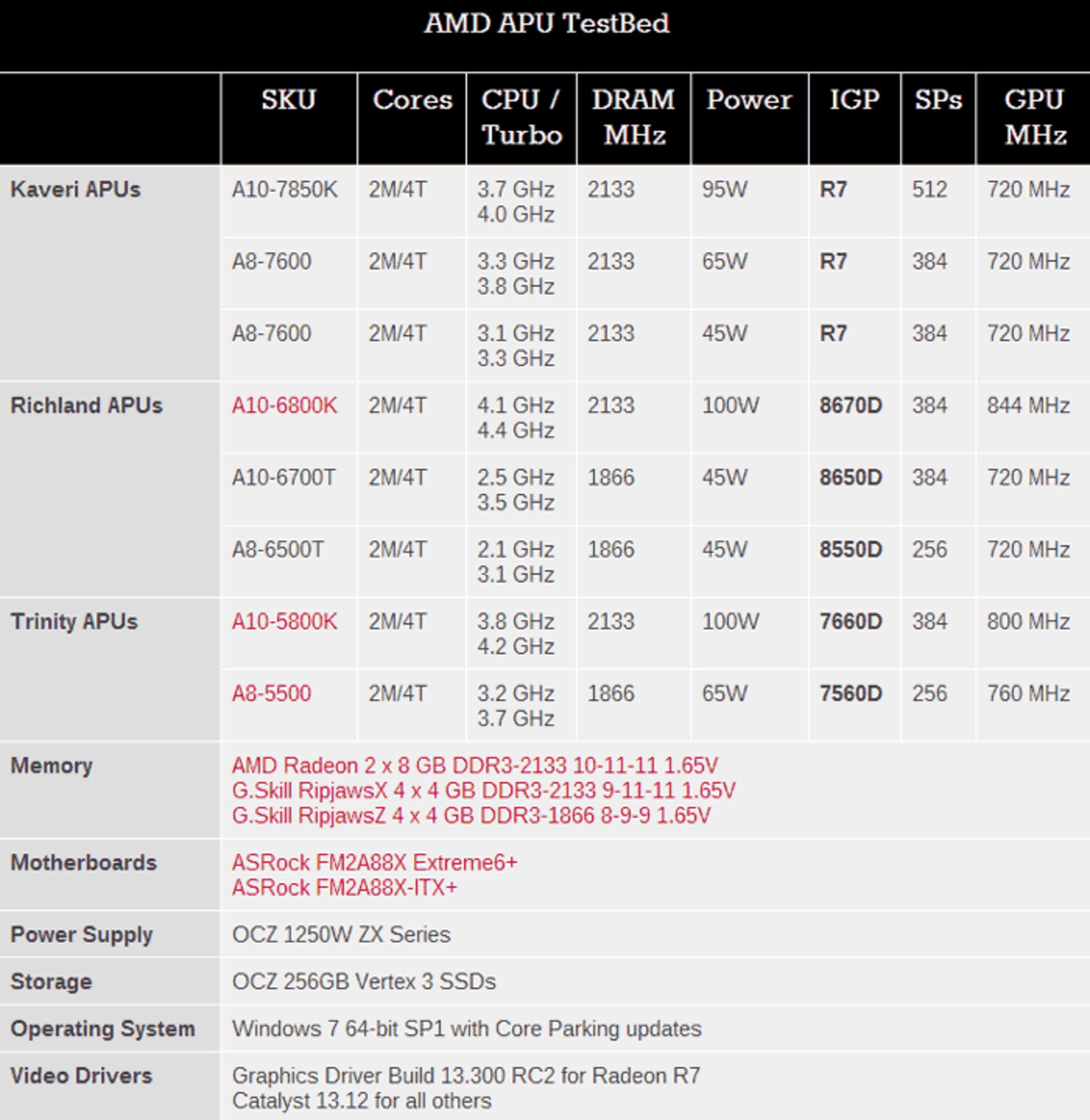 amd-kaveri-in-depth-review-31