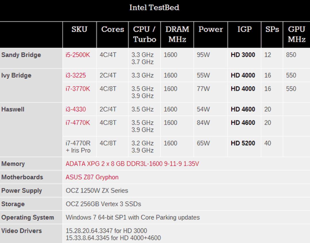 amd-kaveri-in-depth-review-32