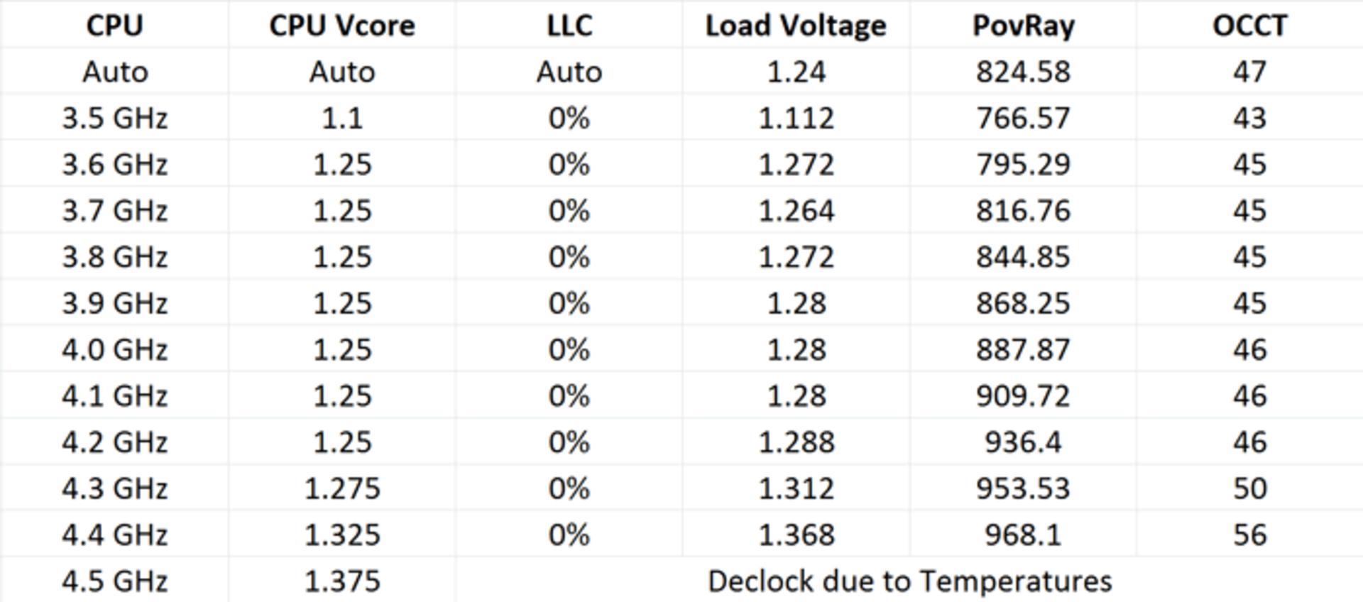 amd-kaveri-in-depth-review-33
