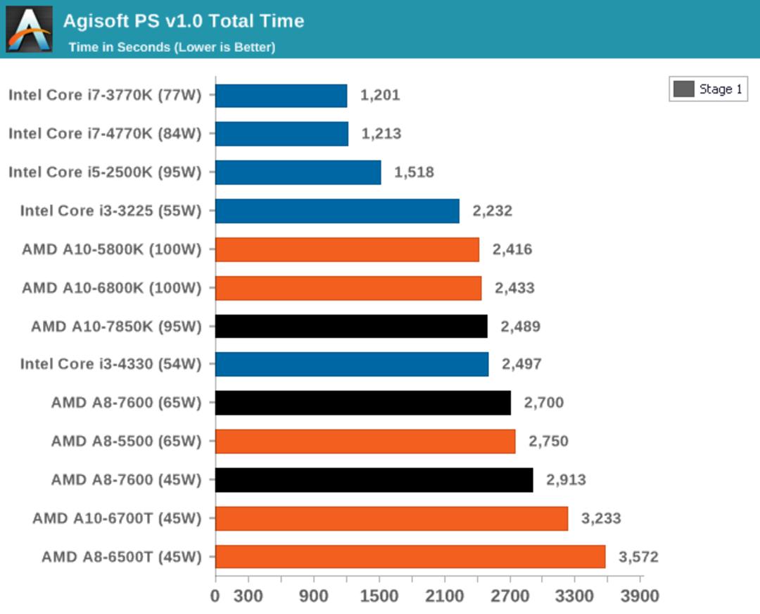 amd-kaveri-in-depth-review-35