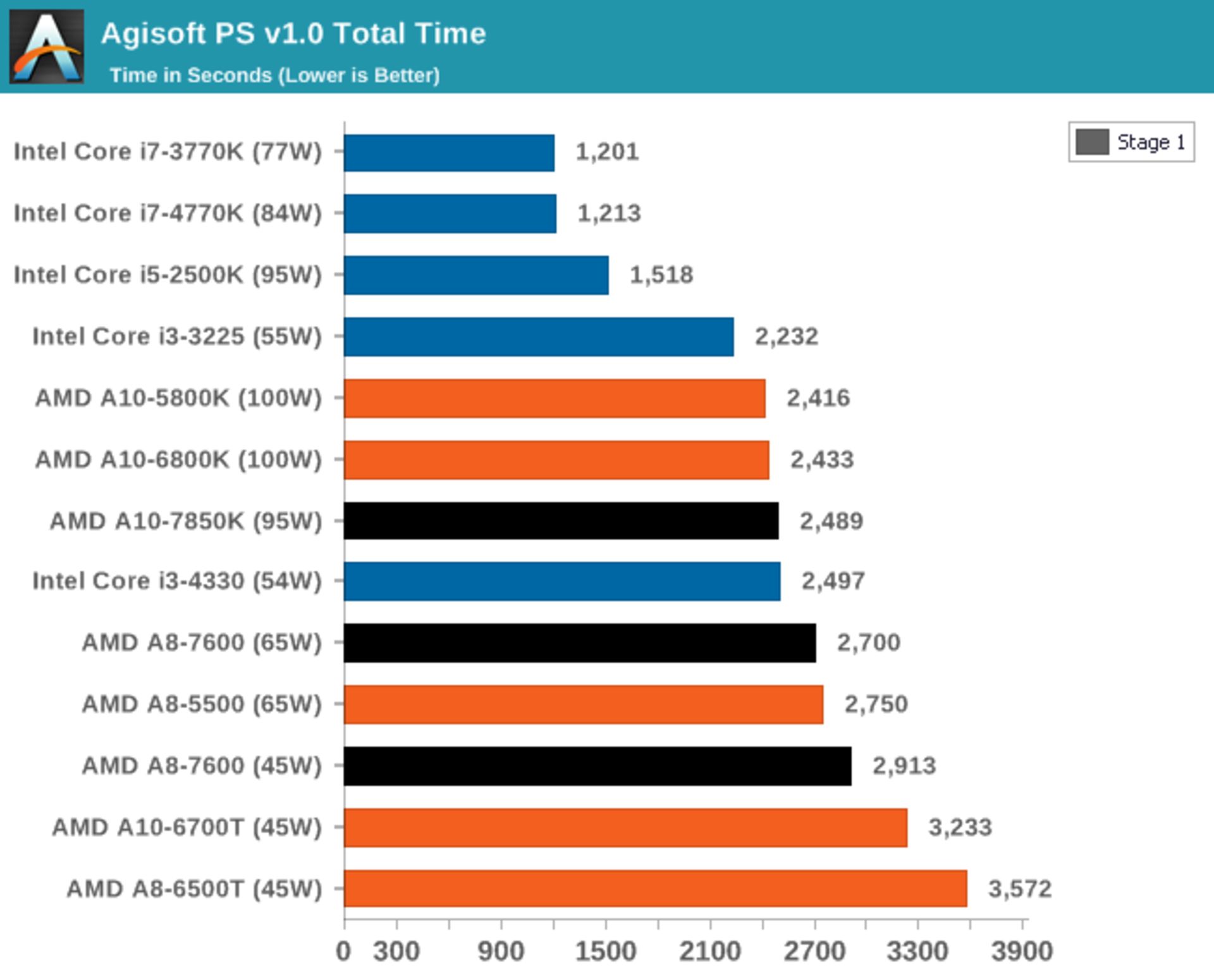 amd-kaveri-in-depth-review-35
