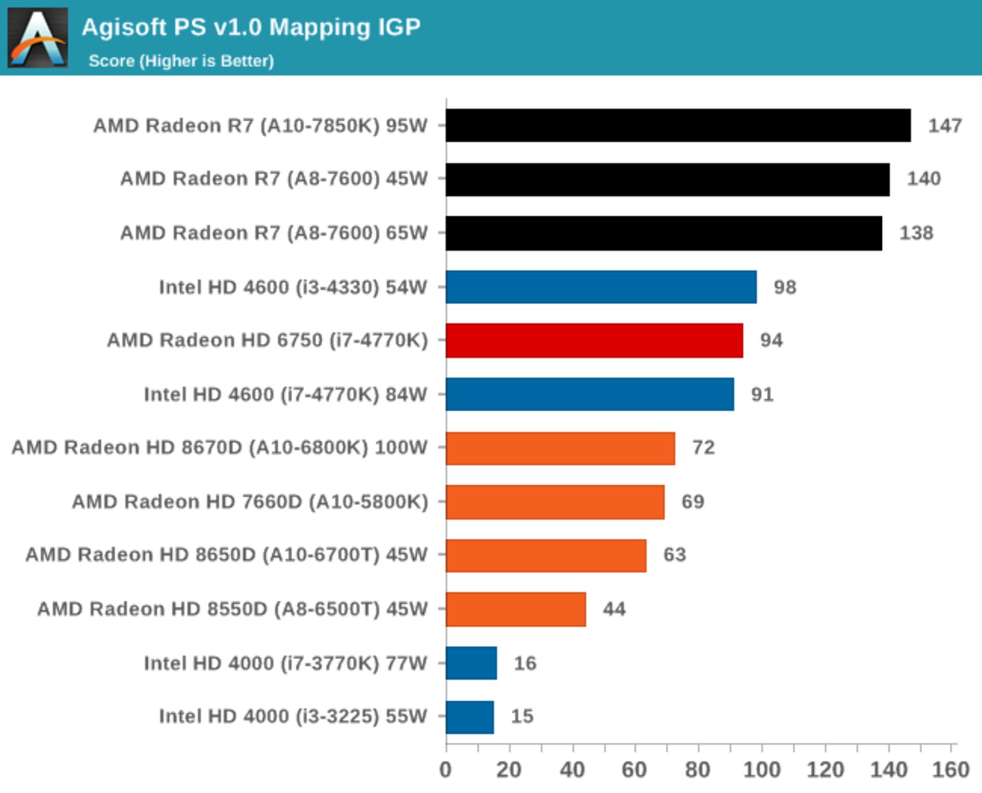 amd-kaveri-in-depth-review-36