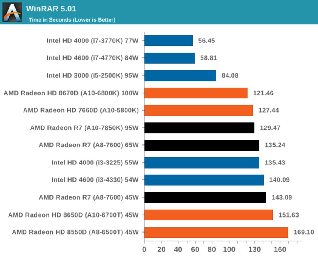 amd-kaveri-in-depth-review-37