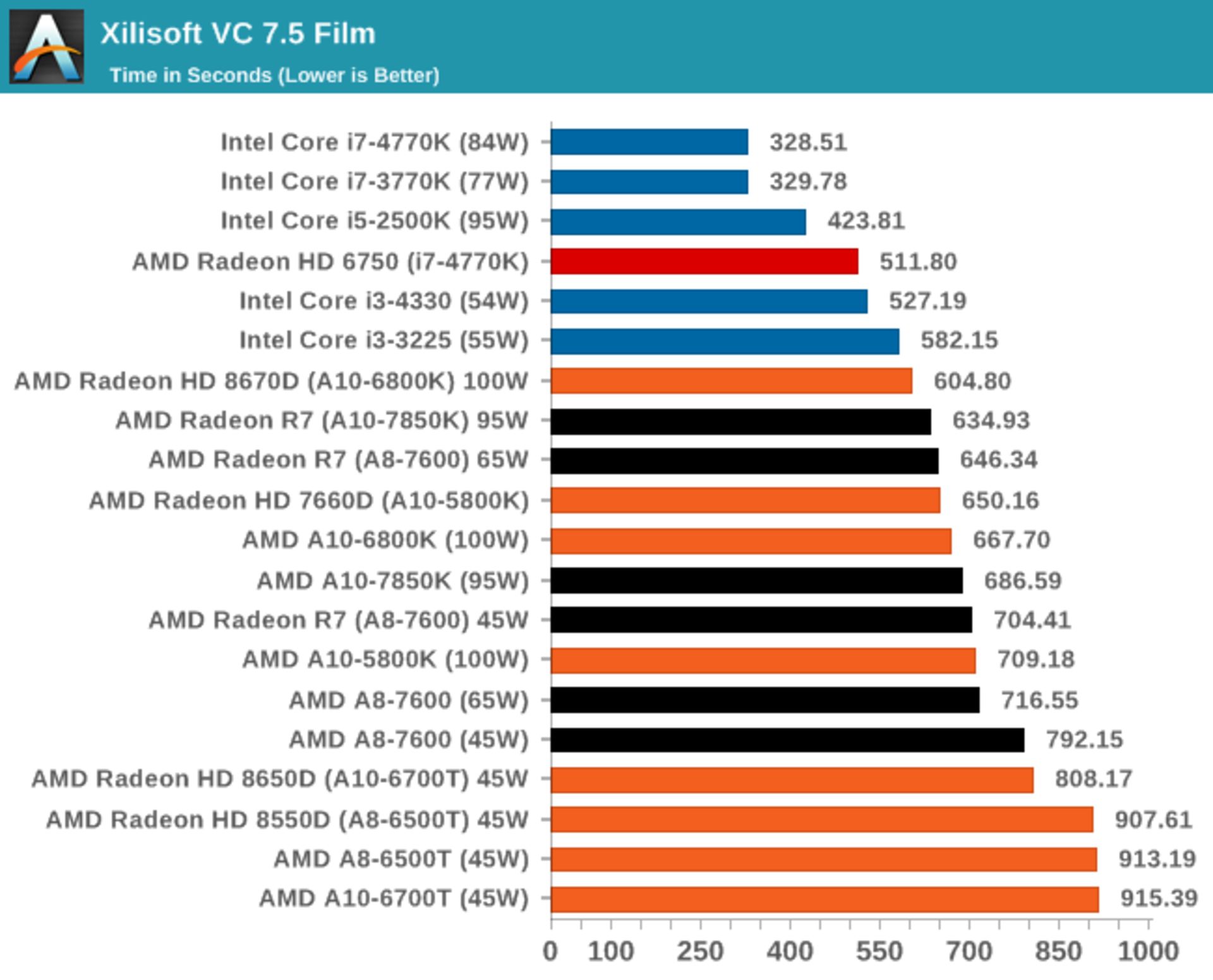 amd-kaveri-in-depth-review-38