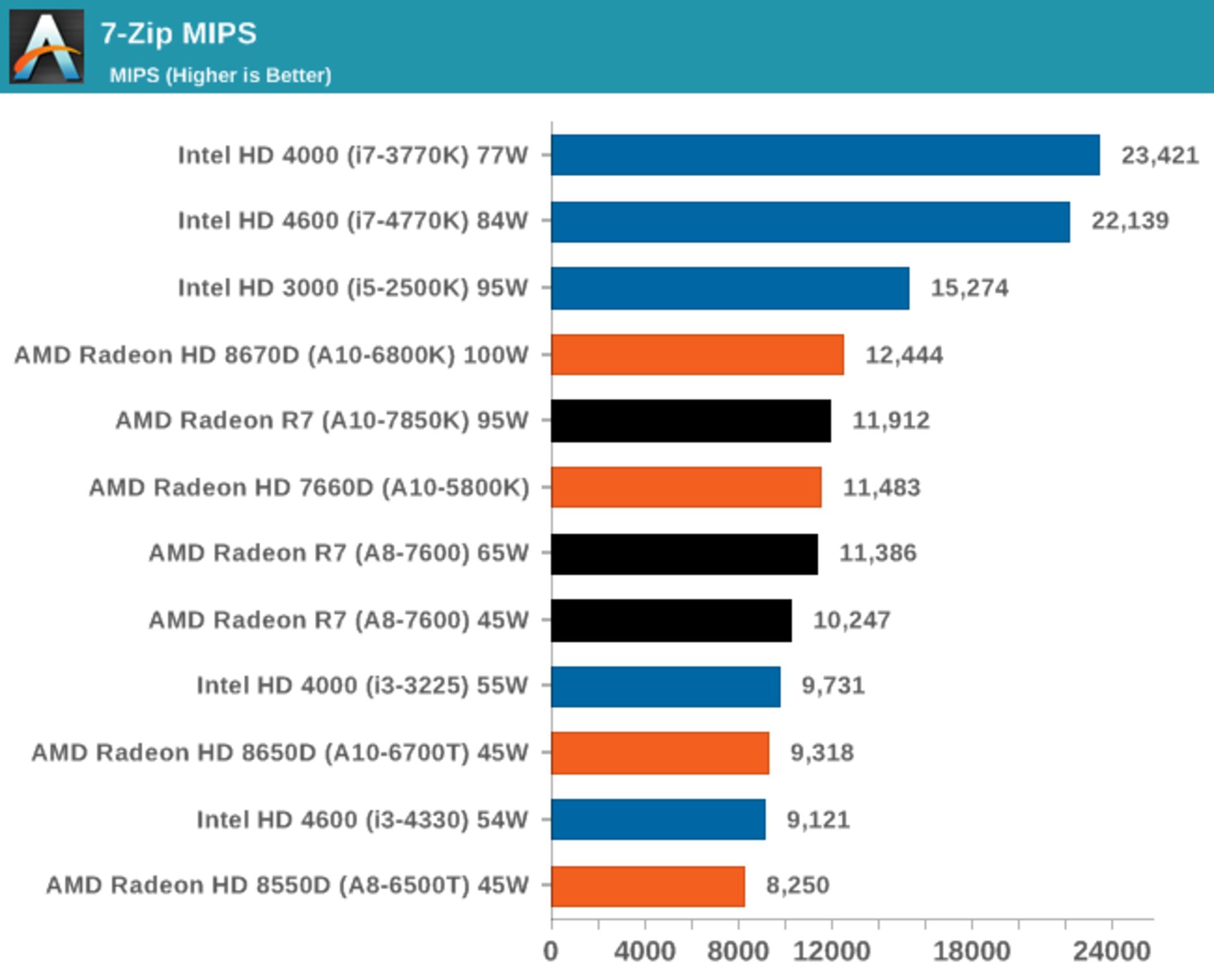 amd-kaveri-in-depth-review-39