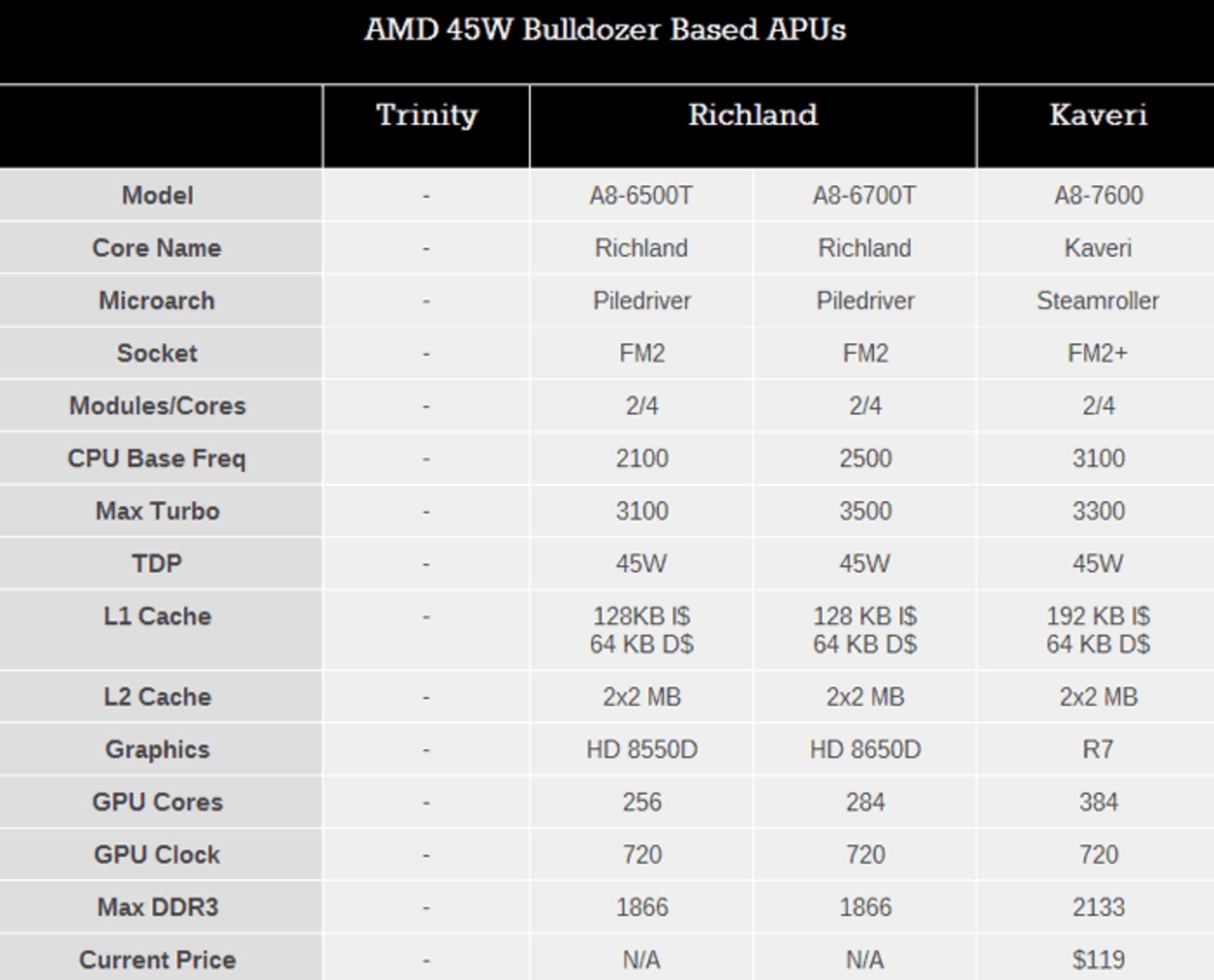 amd-kaveri-in-depth-review-4