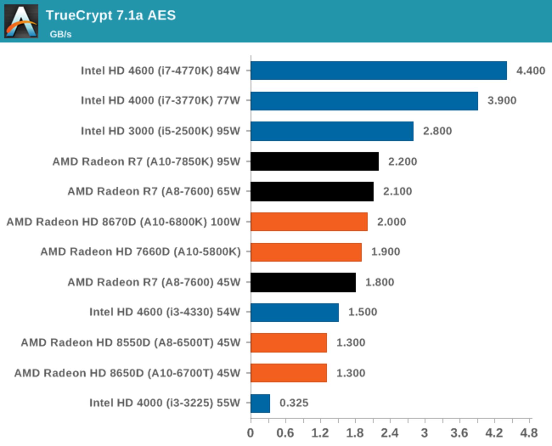 amd-kaveri-in-depth-review-40