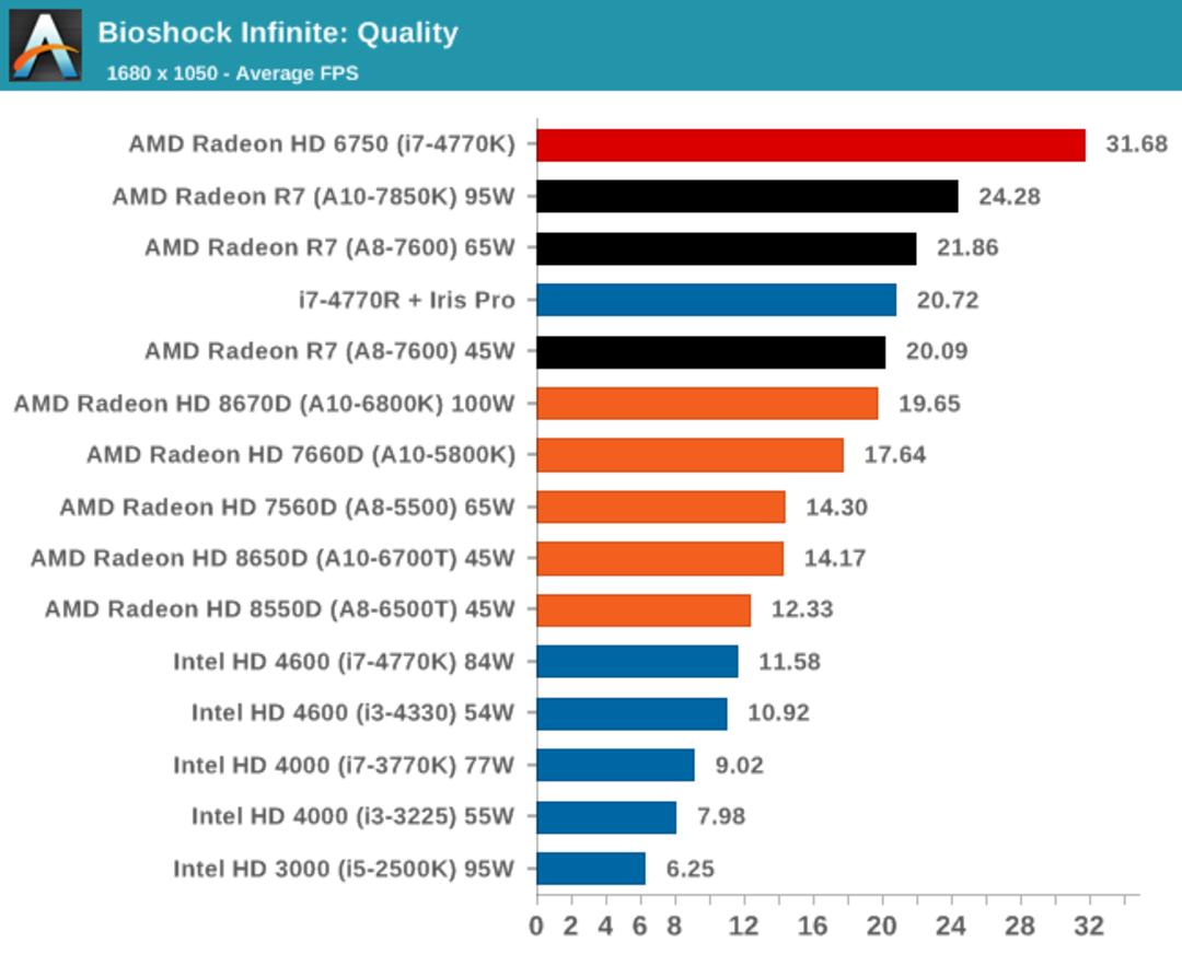 amd-kaveri-in-depth-review-41