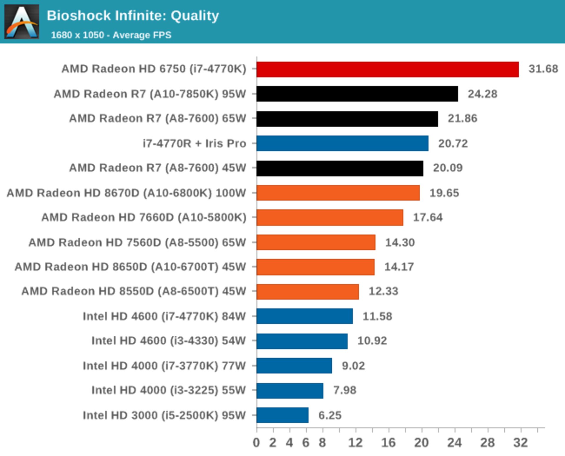 amd-kaveri-in-depth-review-41