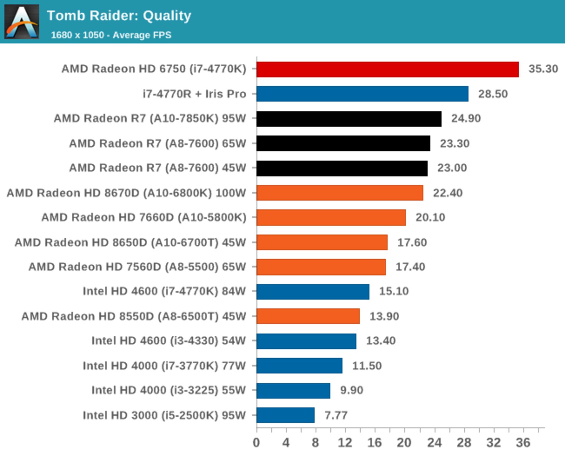 amd-kaveri-in-depth-review-42