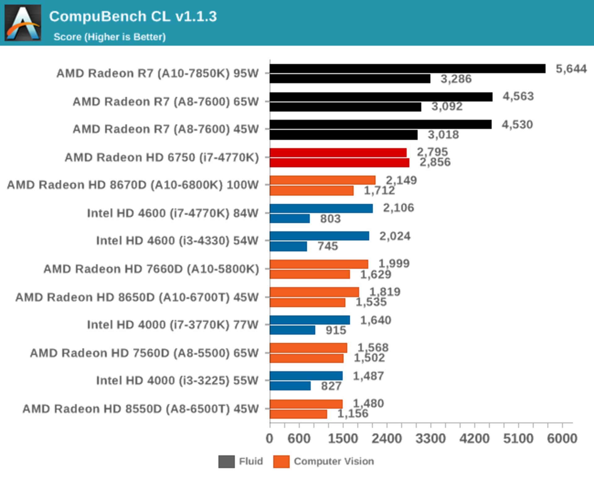 amd-kaveri-in-depth-review-43
