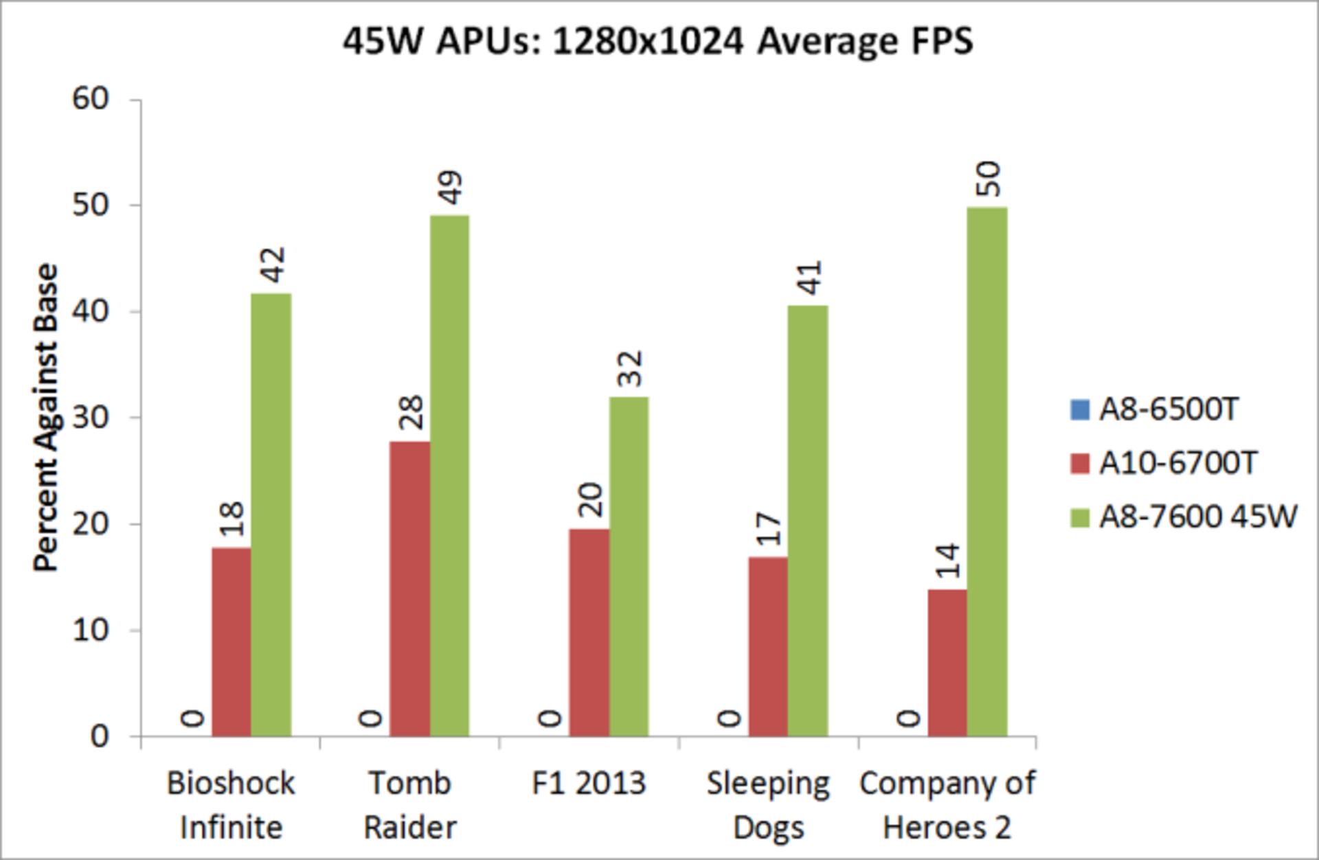 amd-kaveri-in-depth-review-44