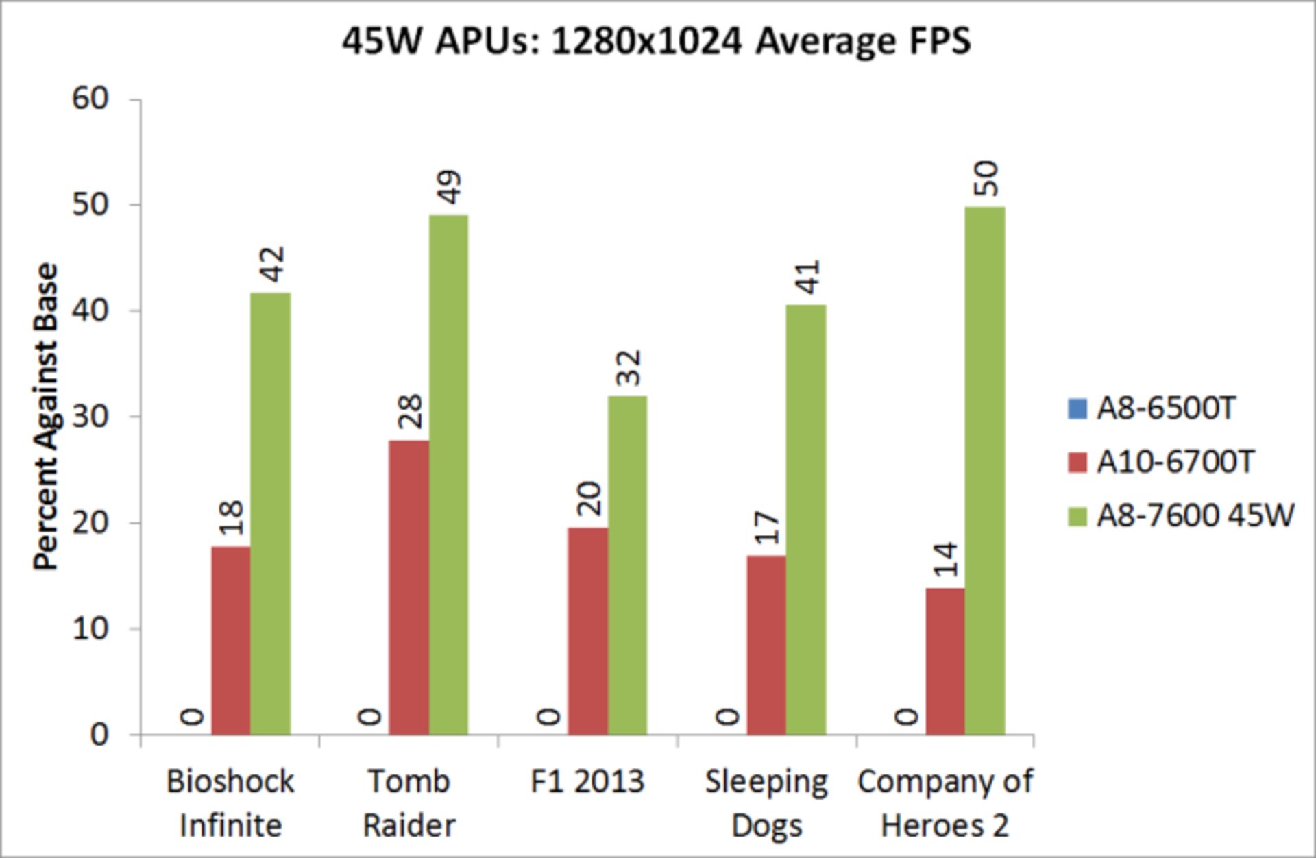 amd-kaveri-in-depth-review-44