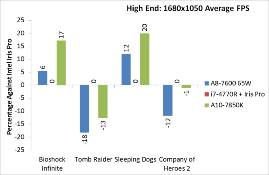 amd-kaveri-in-depth-review-45