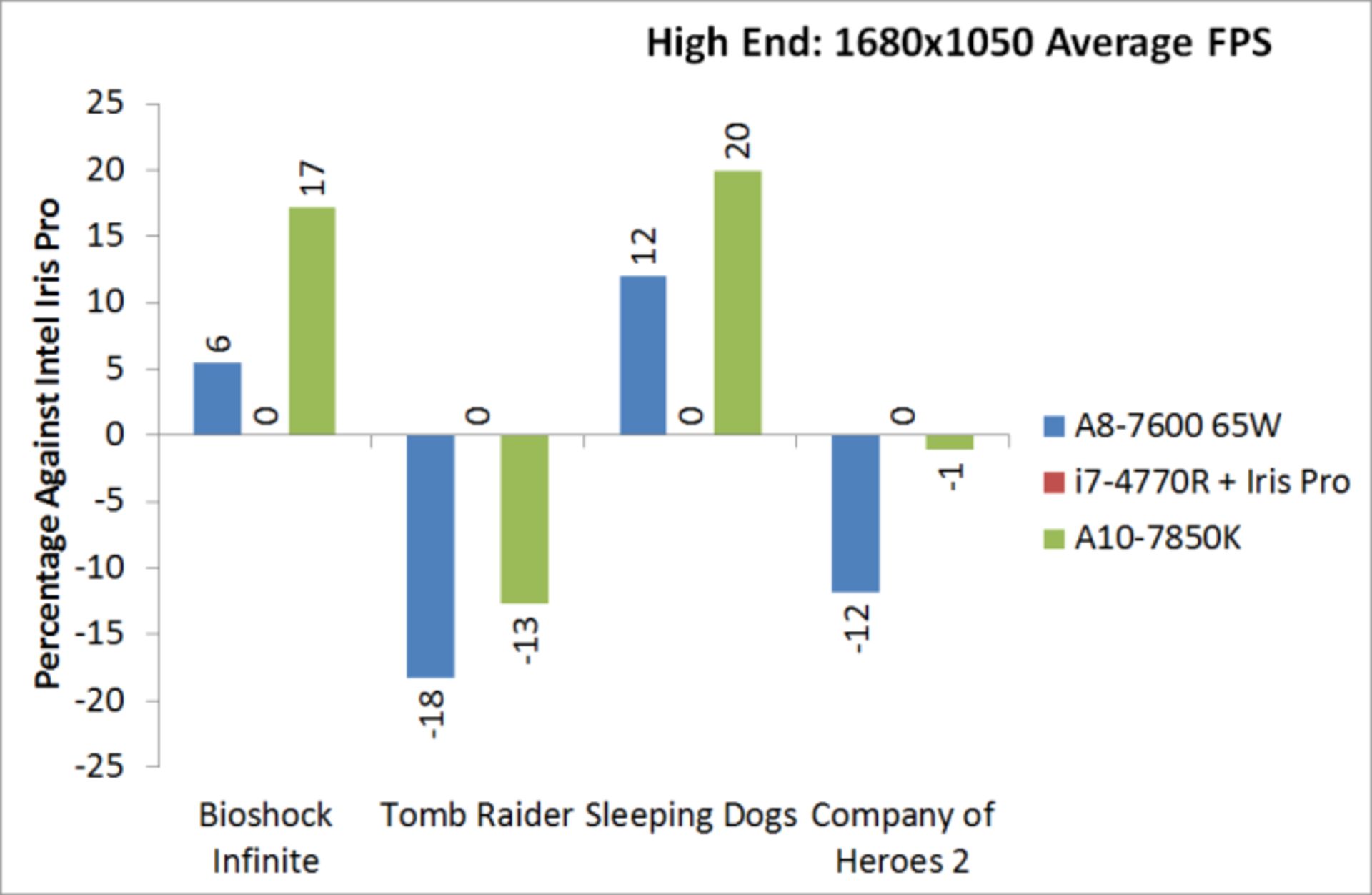 amd-kaveri-in-depth-review-45