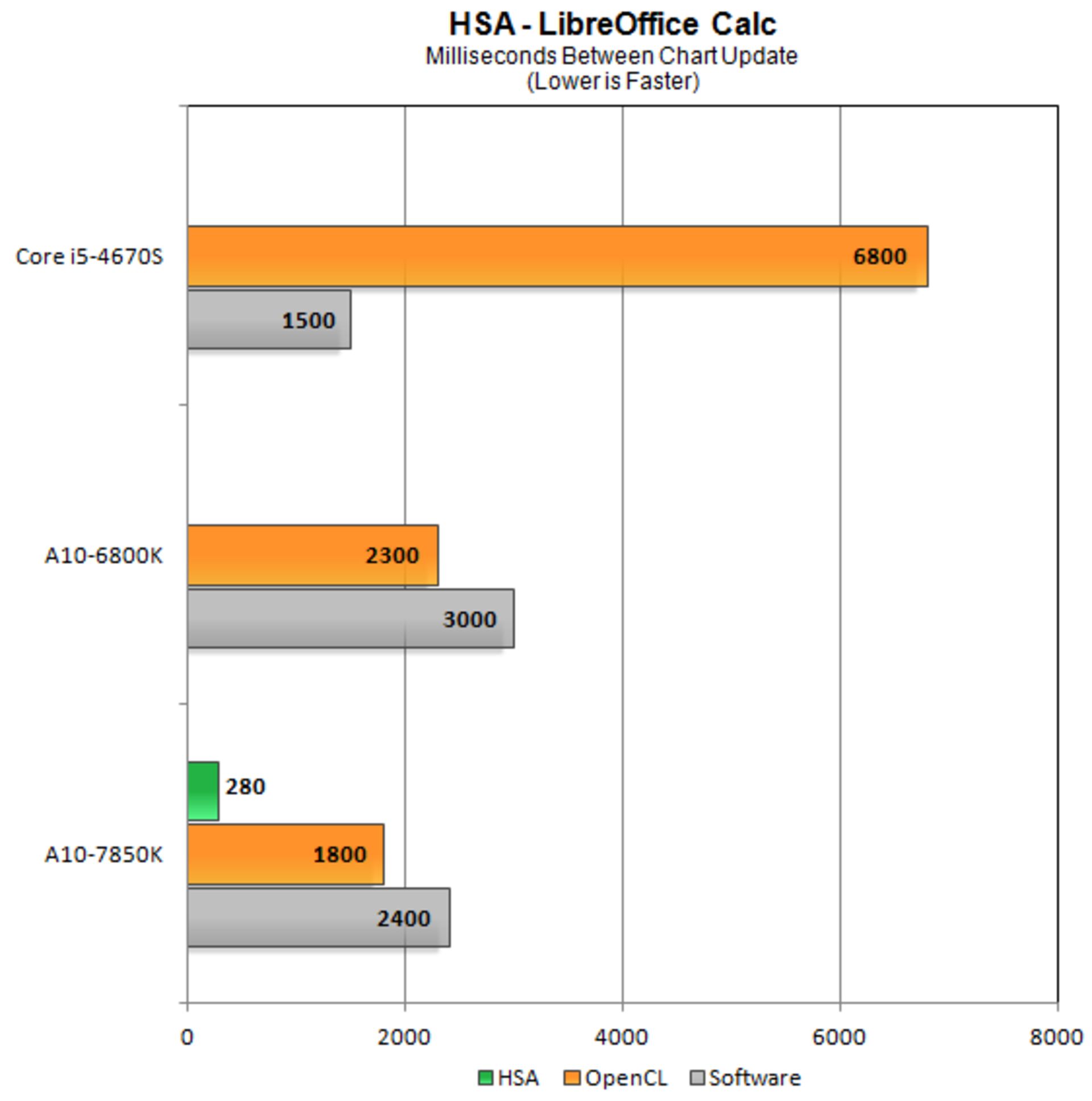 amd-kaveri-in-depth-review-46