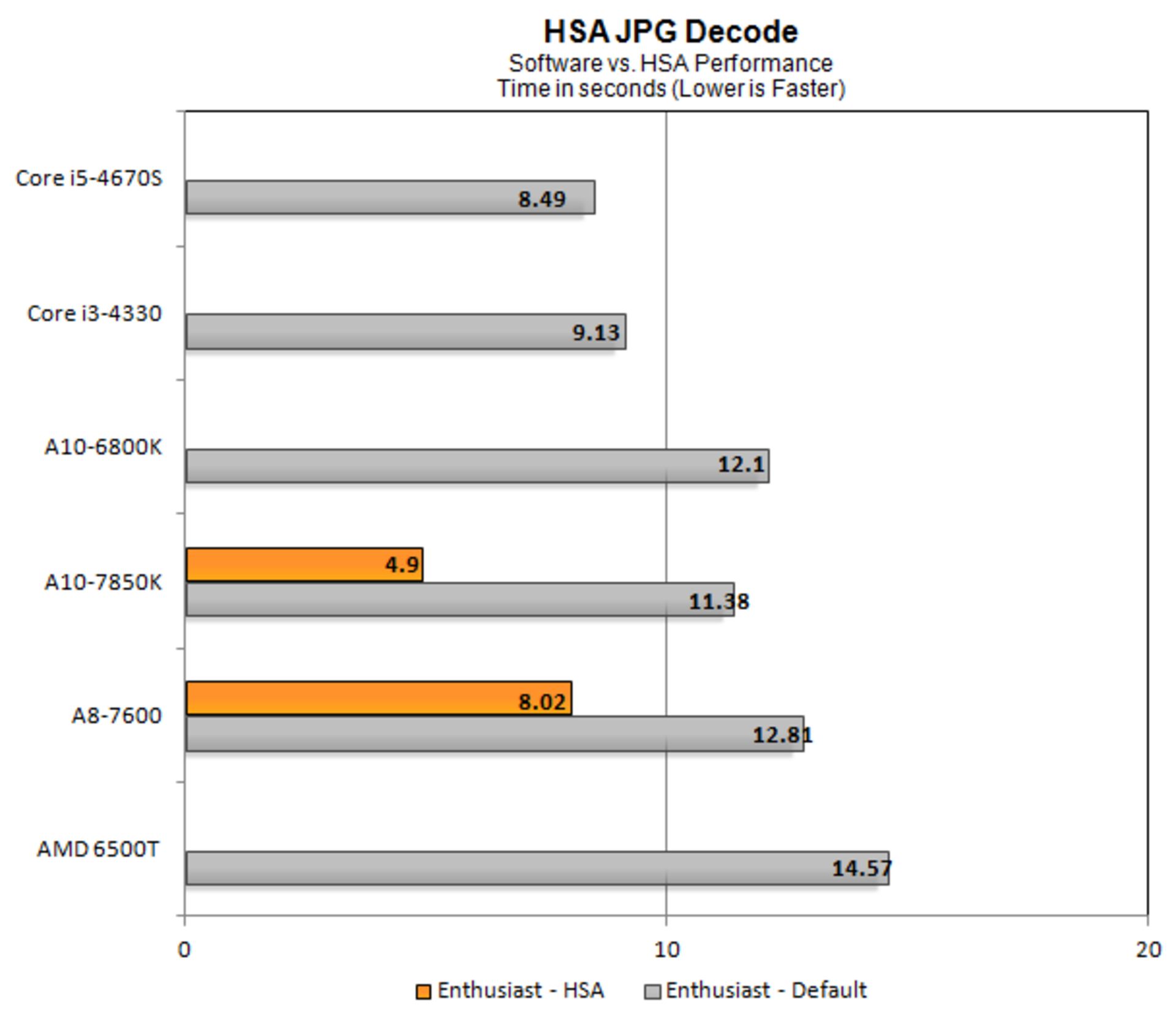 amd-kaveri-in-depth-review-47