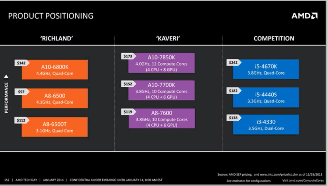 amd-kaveri-in-depth-review-49