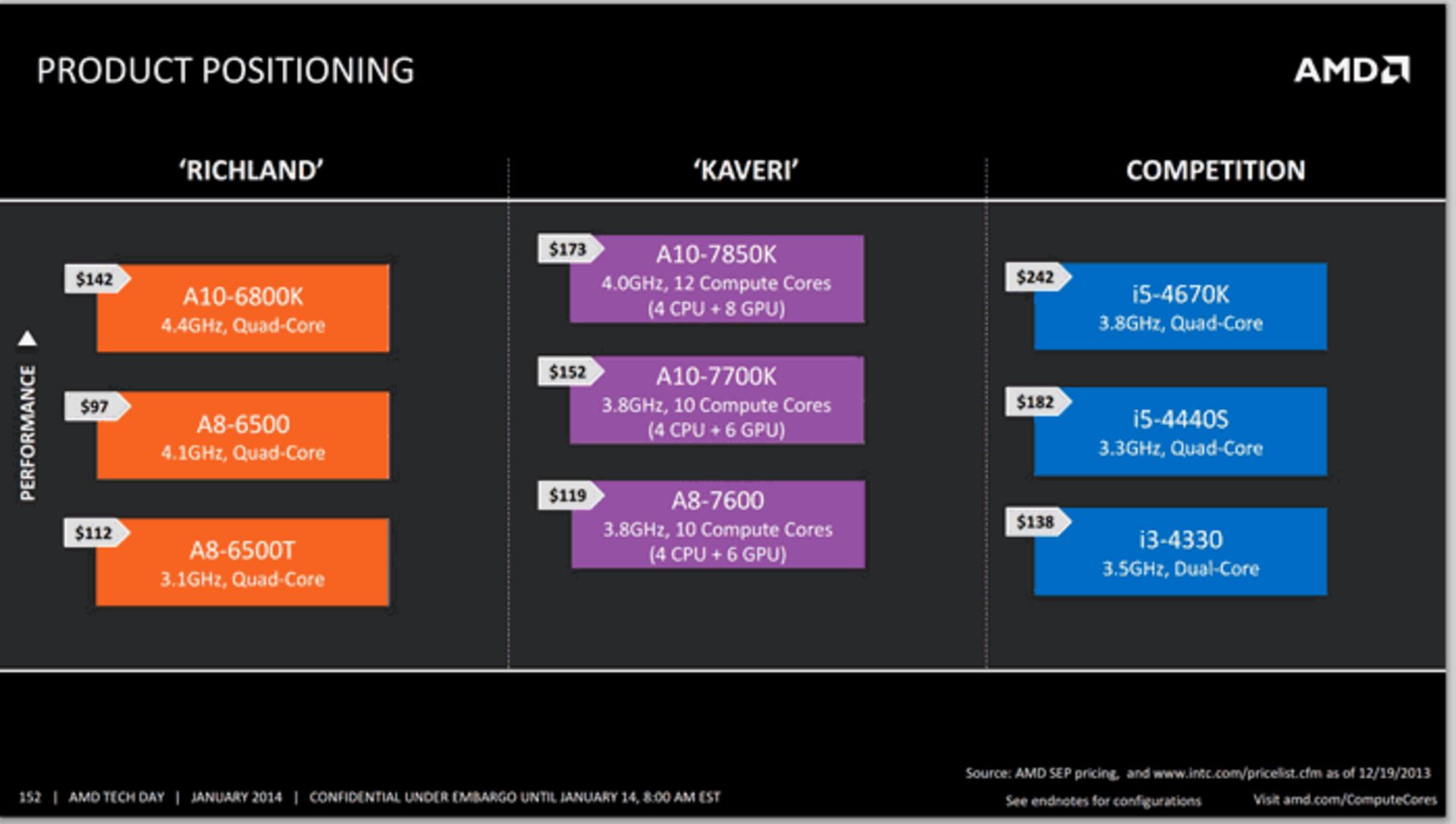 amd-kaveri-in-depth-review-49