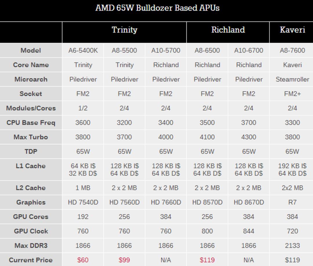 amd-kaveri-in-depth-review-5