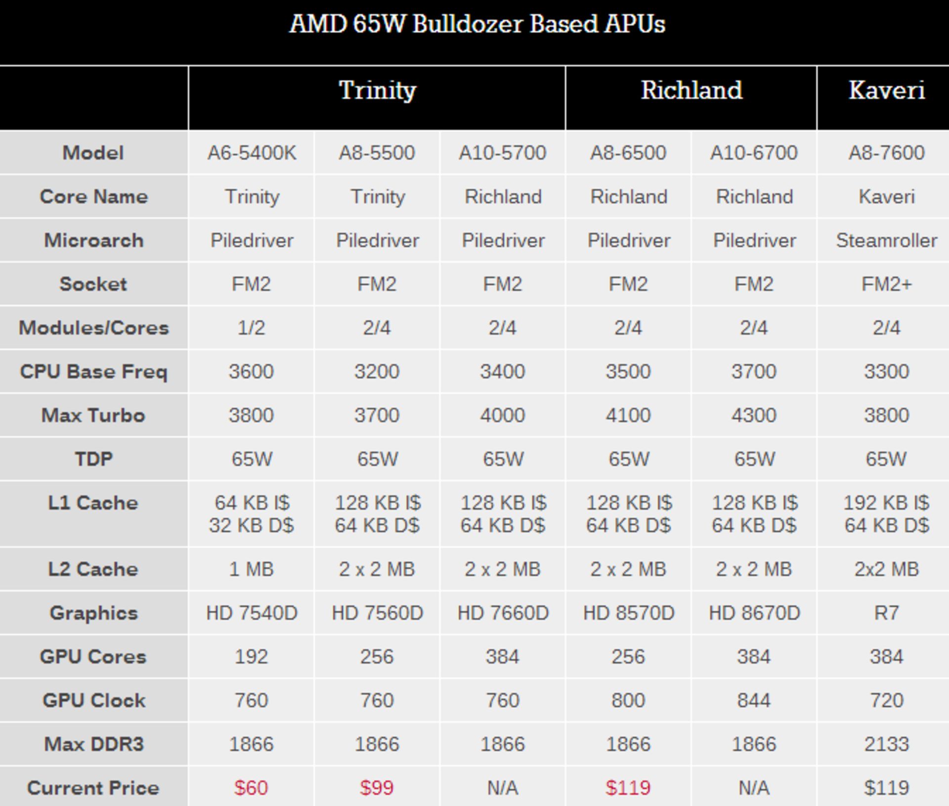 amd-kaveri-in-depth-review-5
