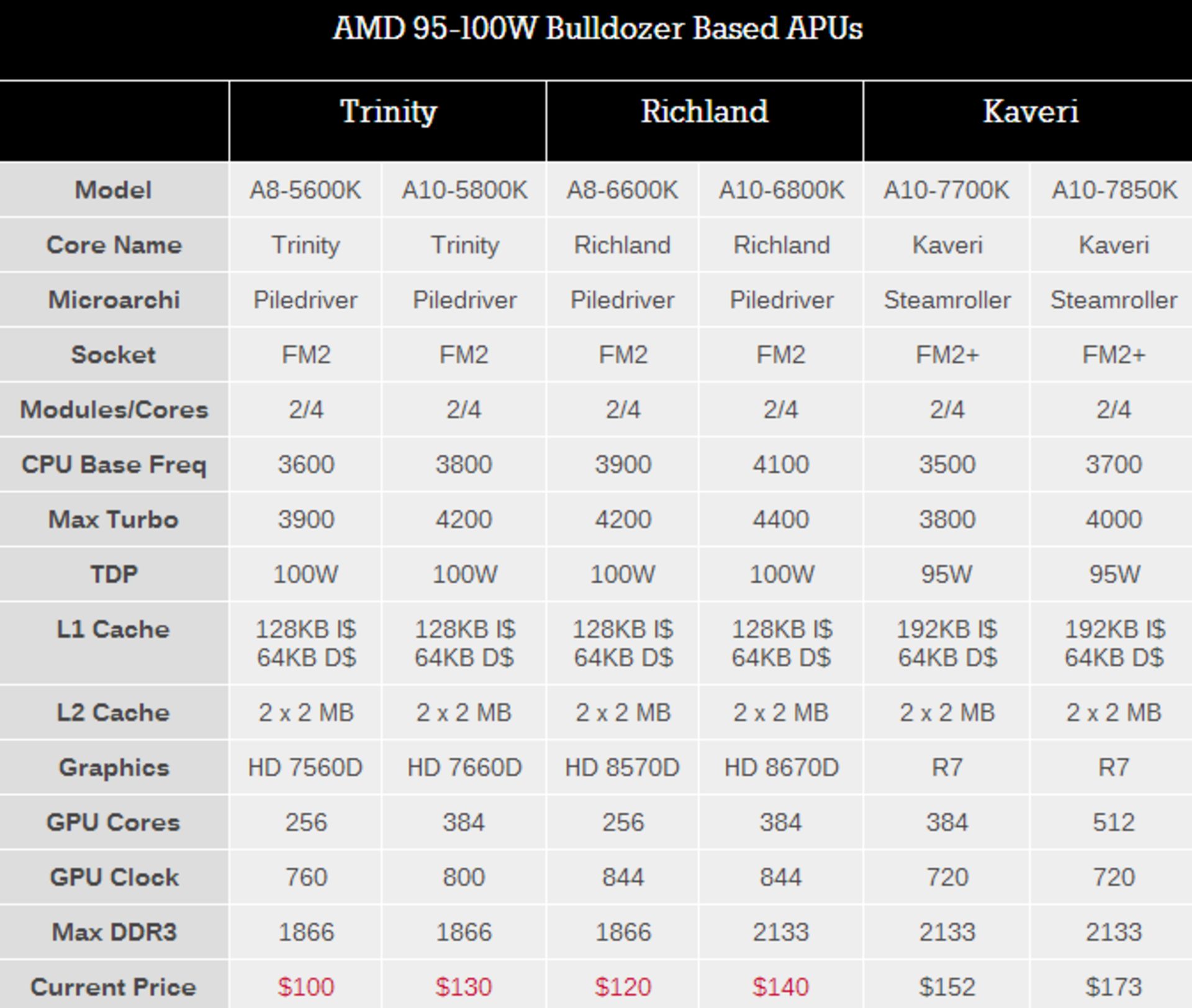 amd-kaveri-in-depth-review-6