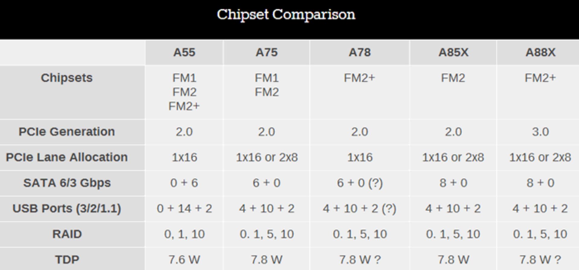 amd-kaveri-in-depth-review-7