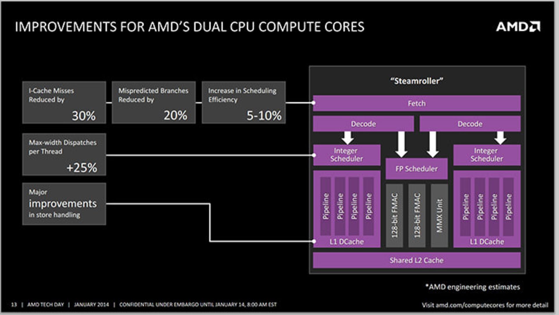 amd-kaveri-in-depth-review-8