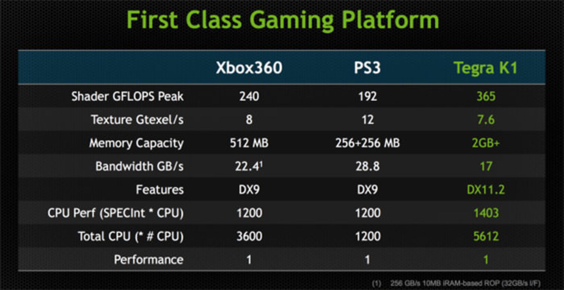 بررسی تبلت انویدیا شیلد