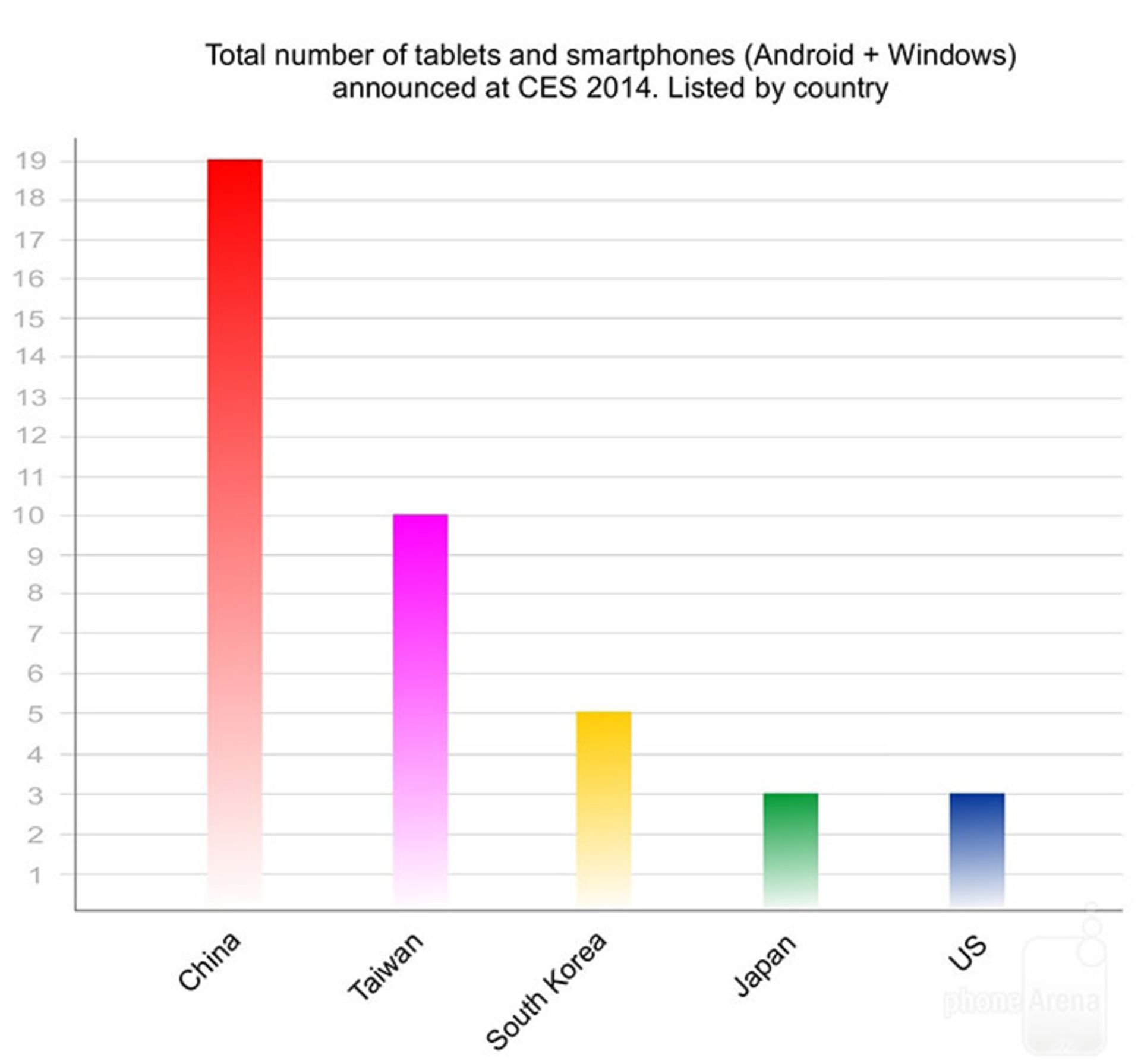 number-of-tablets-and-smartphones-announced-at-CES-2014-1