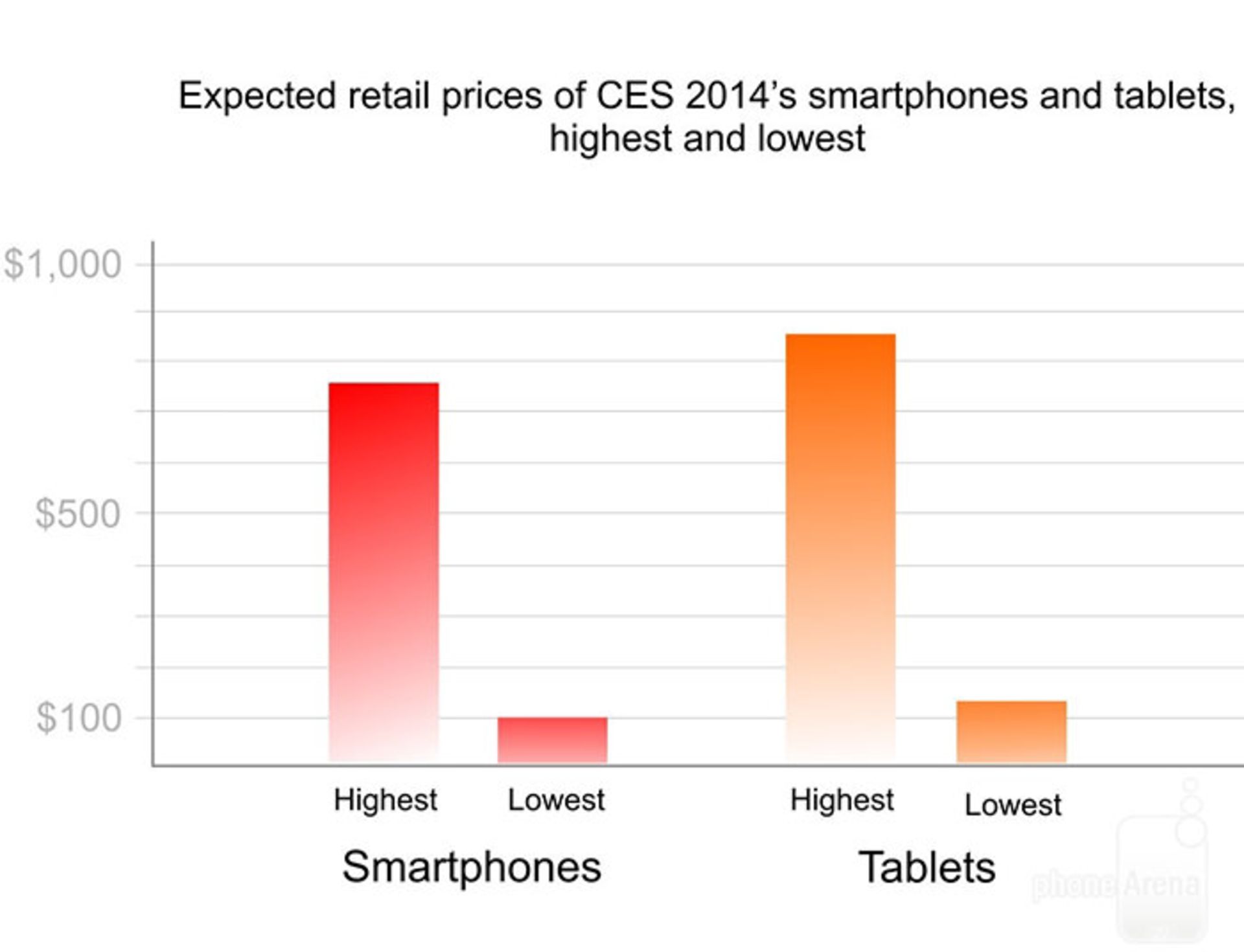 number-of-tablets-and-smartphones-announced-at-CES-2014-4