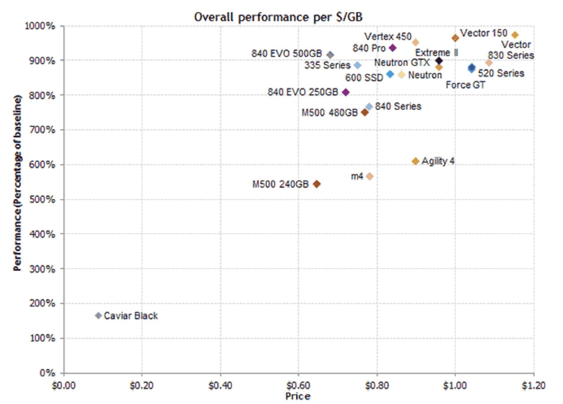best-SSD-Bahman-92-1