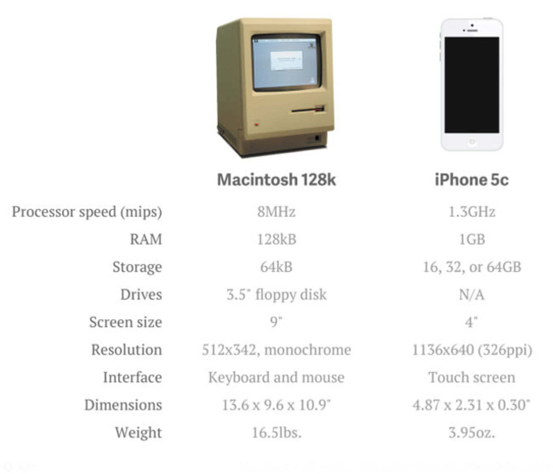 MacIphone