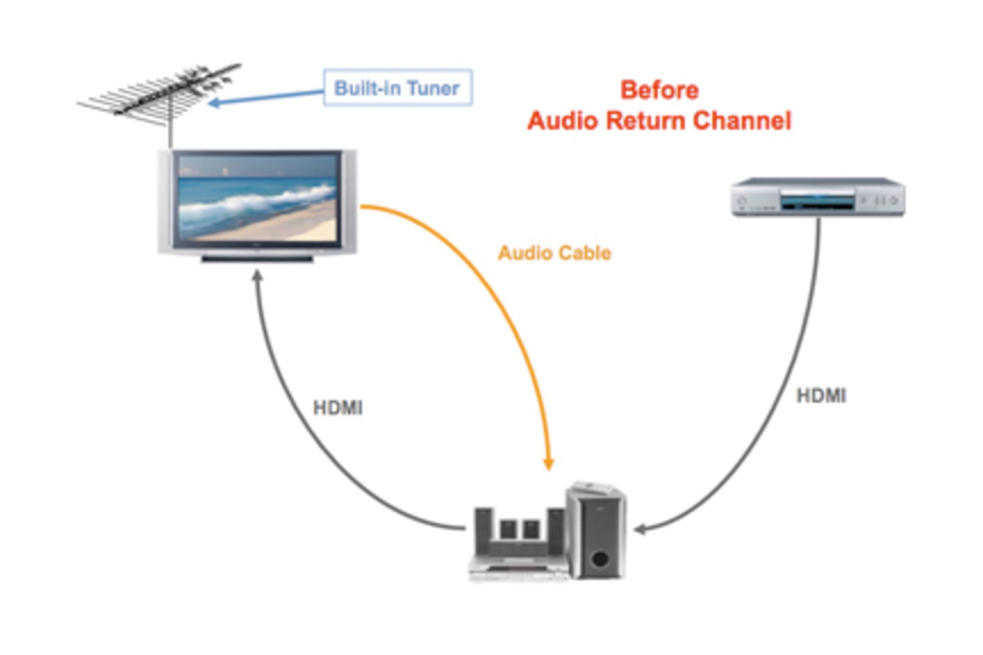 hdmi-arc-explained-3