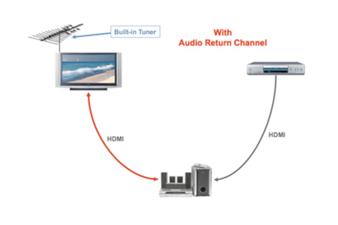hdmi-arc-explained-4