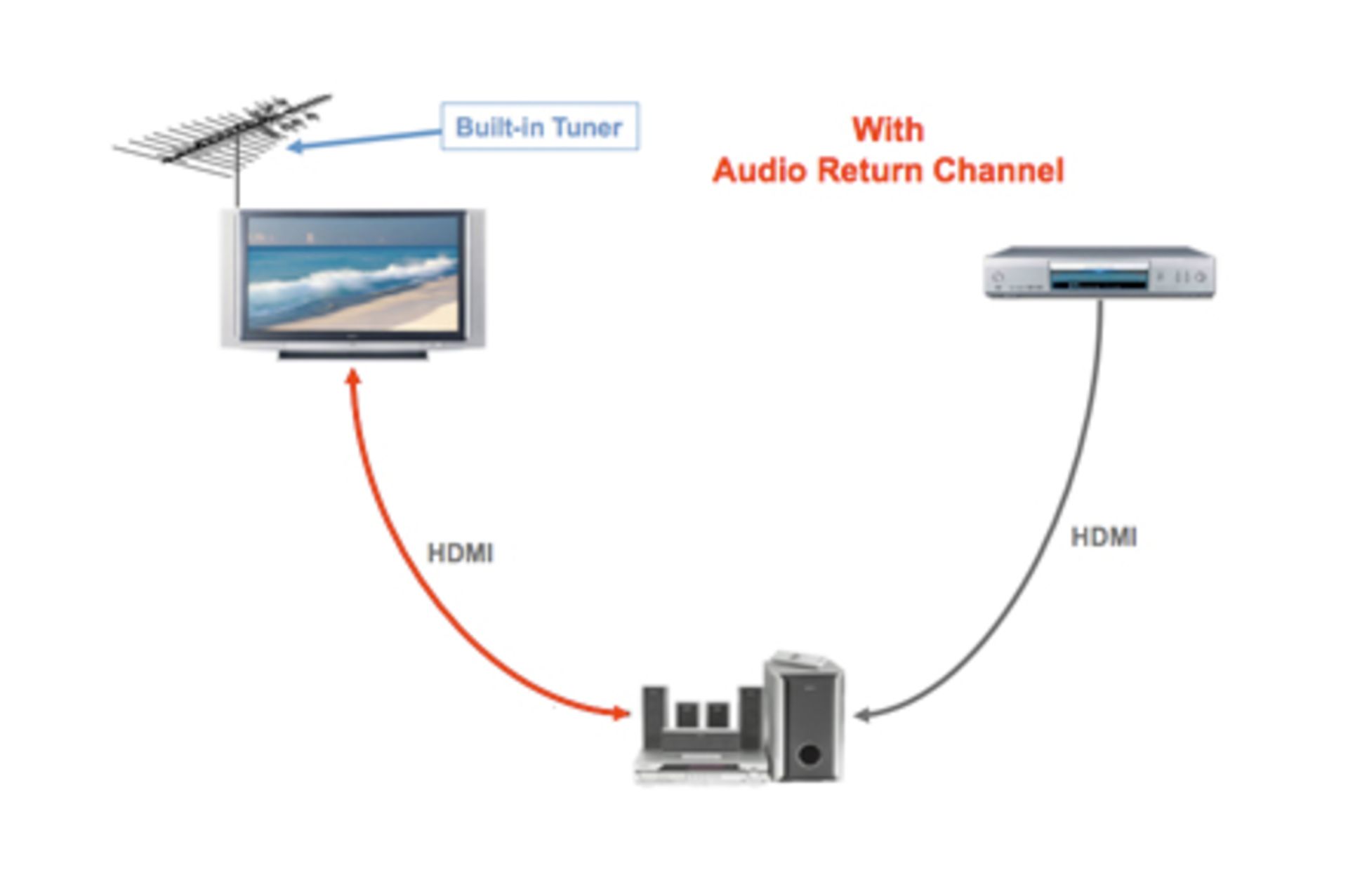 hdmi-arc-explained-4