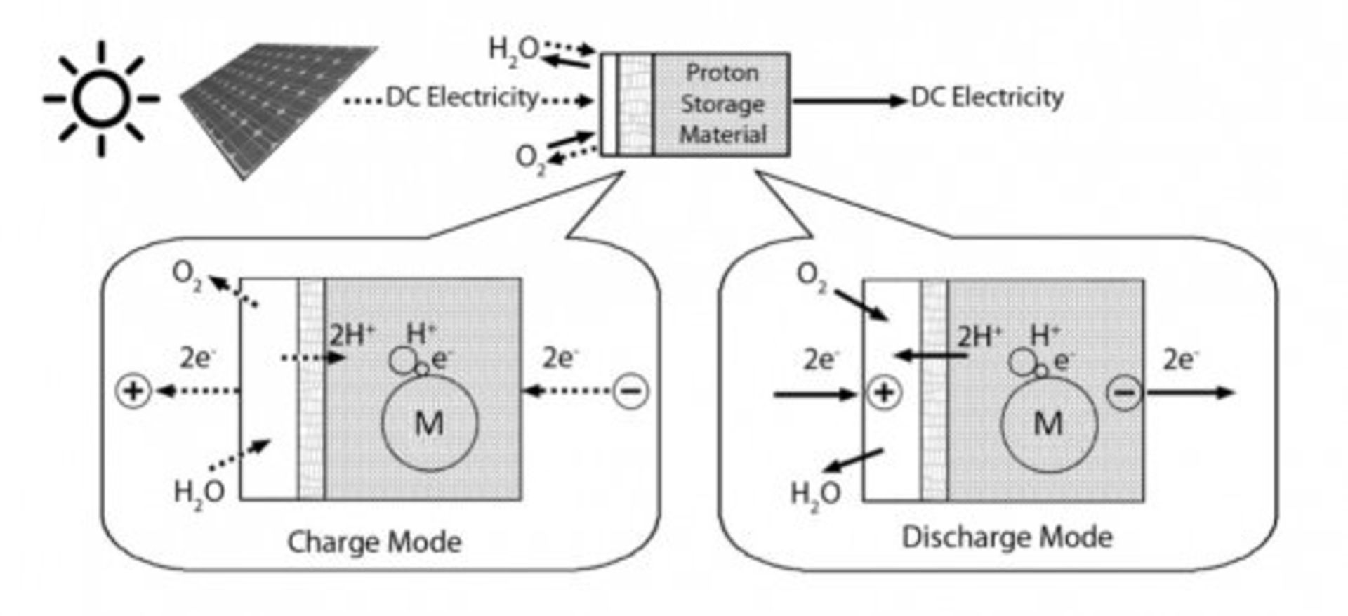 proton-flow-battery-3
