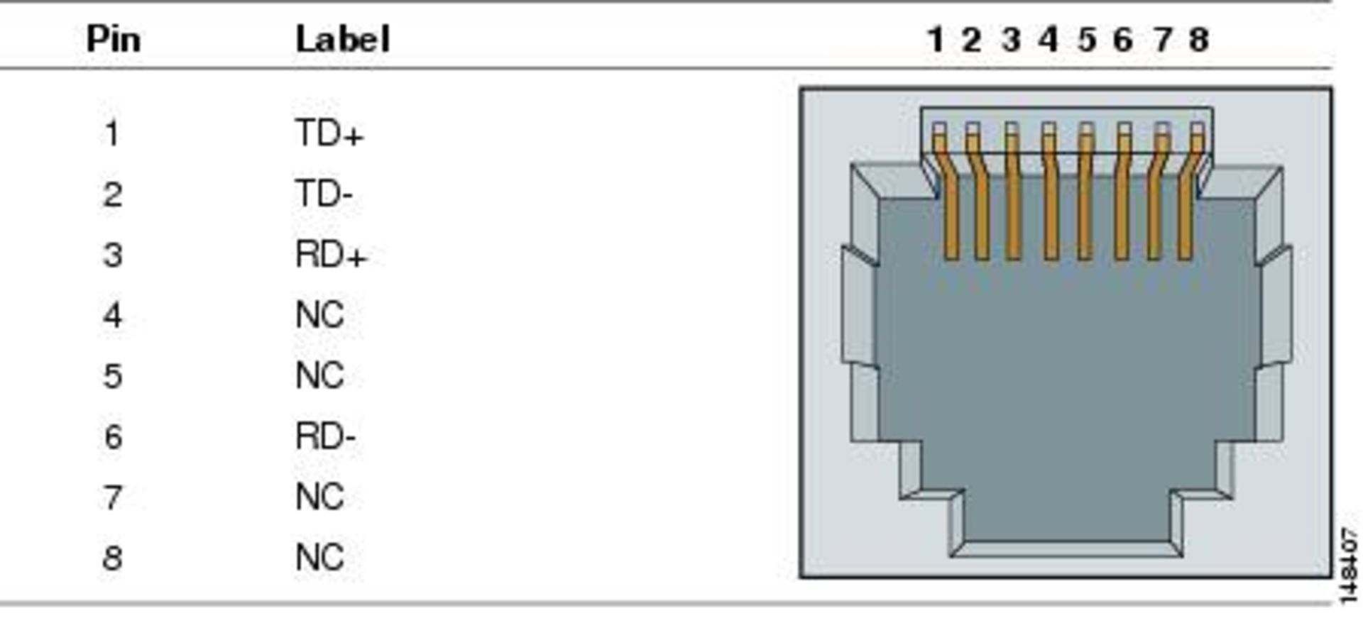 RJ45Diagram