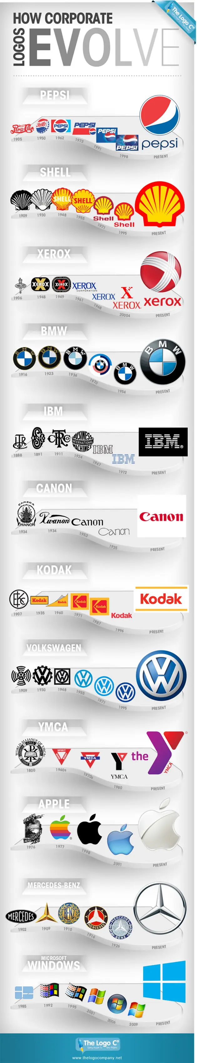 logo history