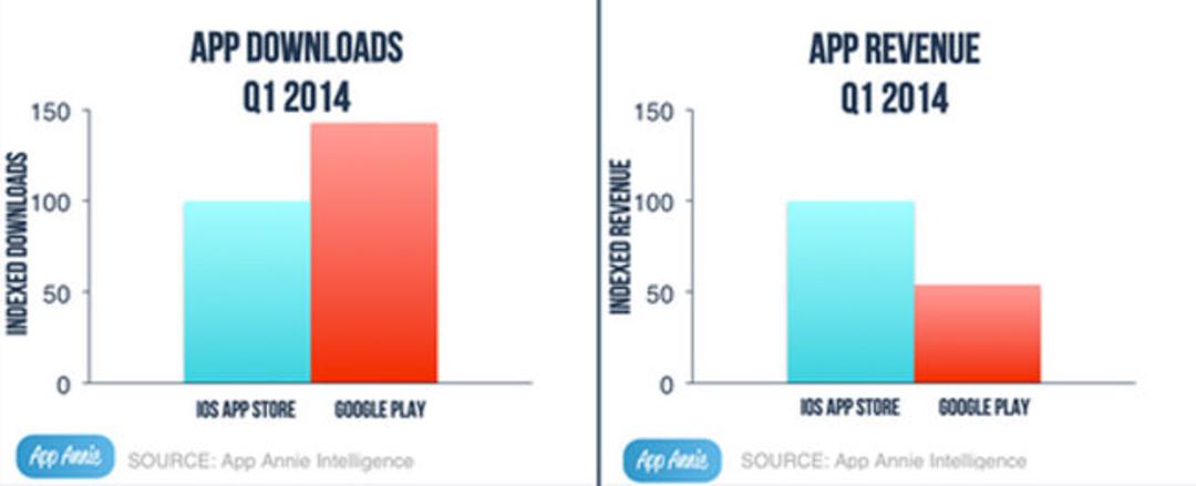 GoogleAppStore
