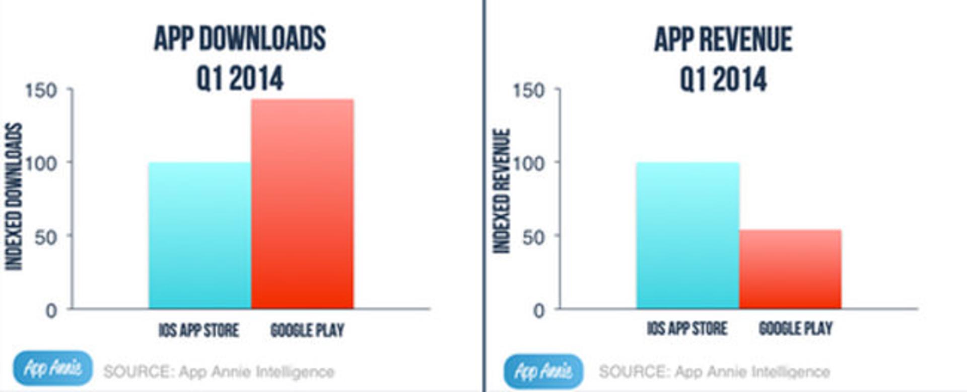 GoogleAppStore