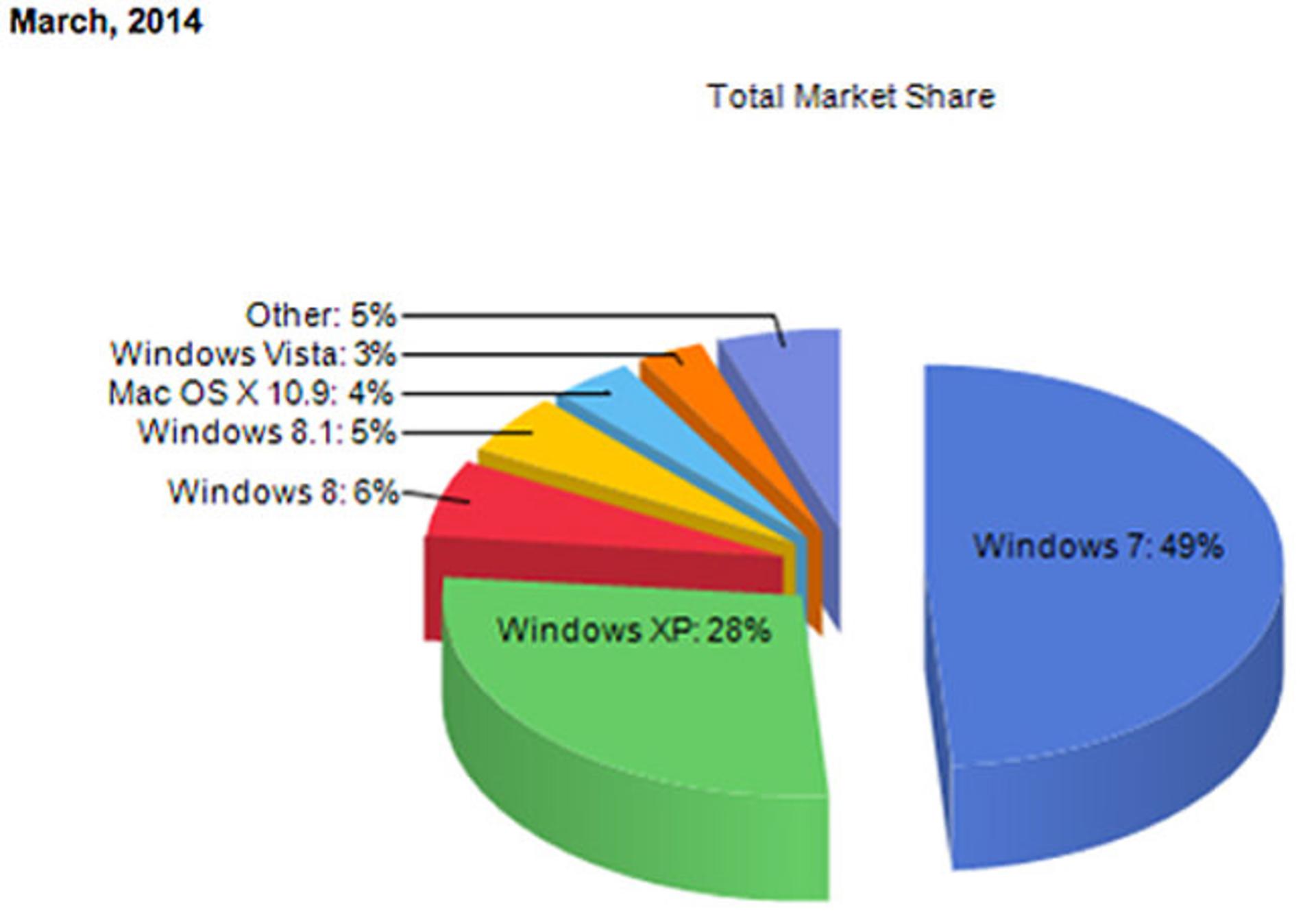 XPShare
