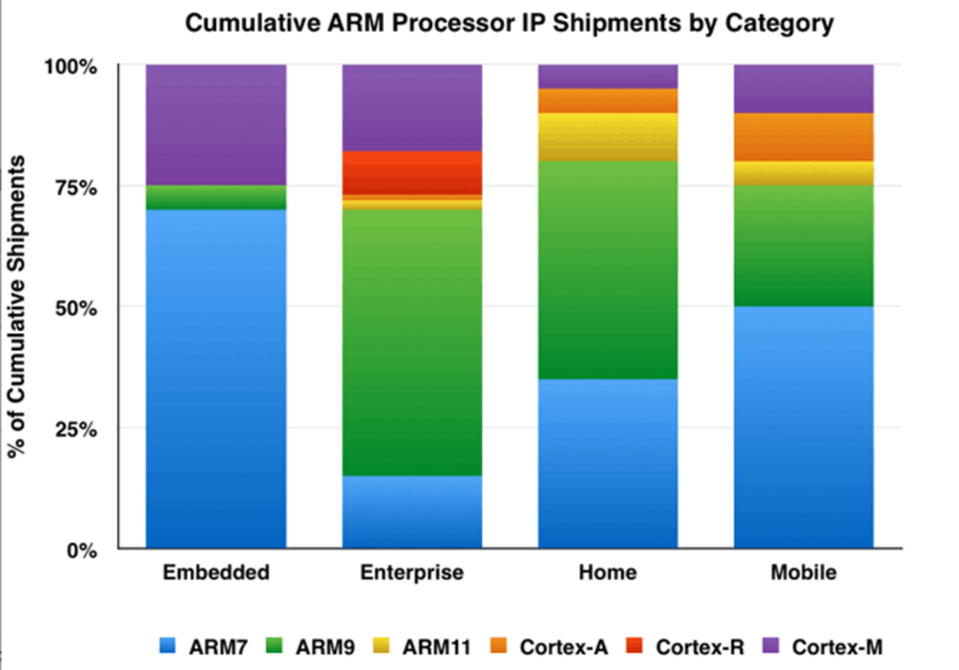 arm-chips-2