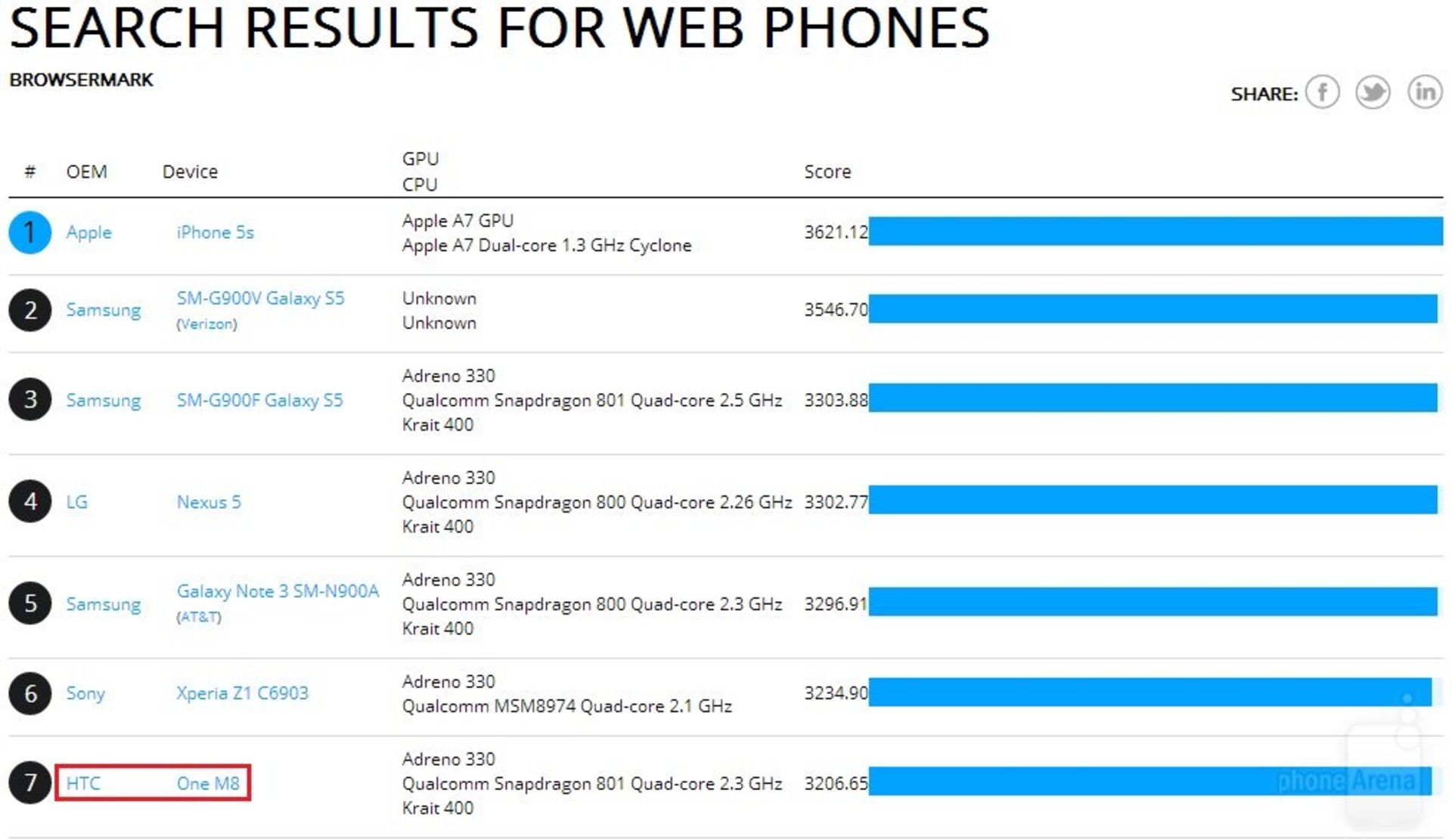 HTC-One-2014-benchmarks