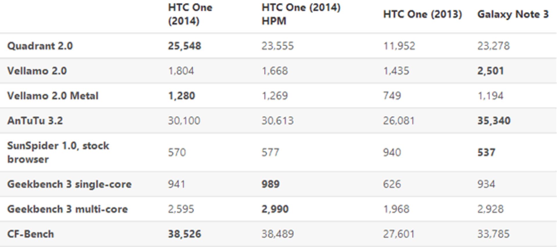 htc-one-m8-benchmarks-2