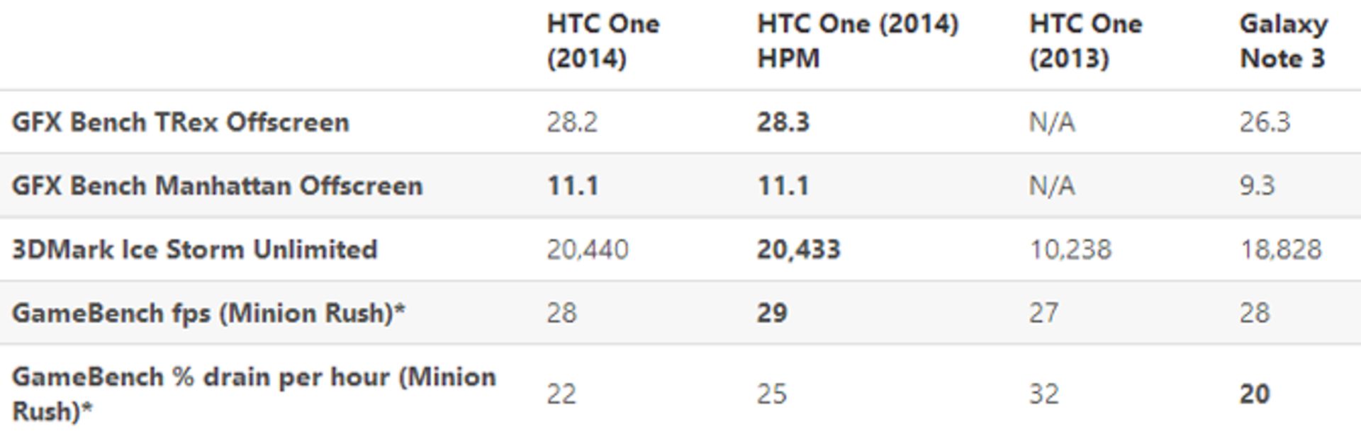 htc-one-m8-benchmarks-3